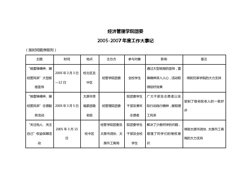 05-08年大事记