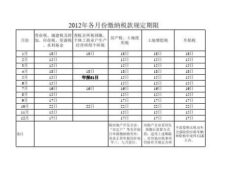 2012年各月份缴纳税款规定期限_0456