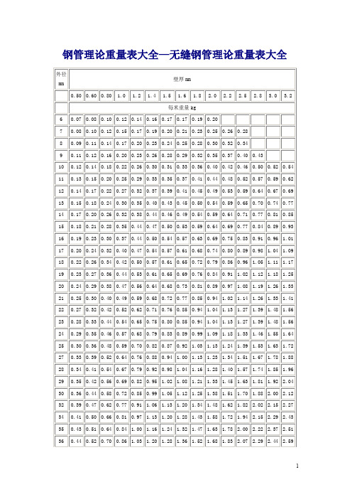 无缝钢管理论重量表大全