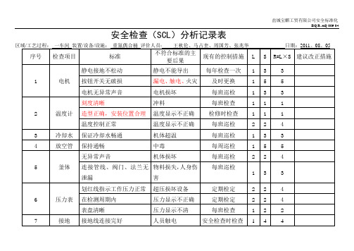 安全检查表分析(SCL)记录表(设备、设施)