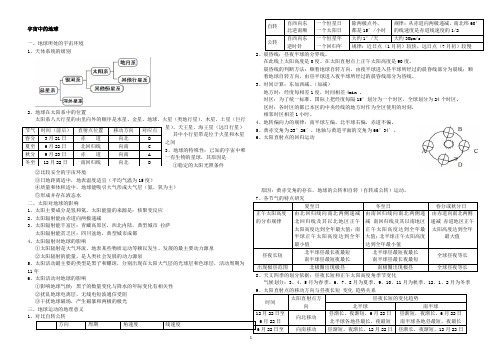 高考地理复习提纲_全