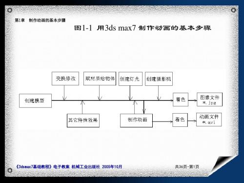 01制作三维动画的基本步骤-PPT课件