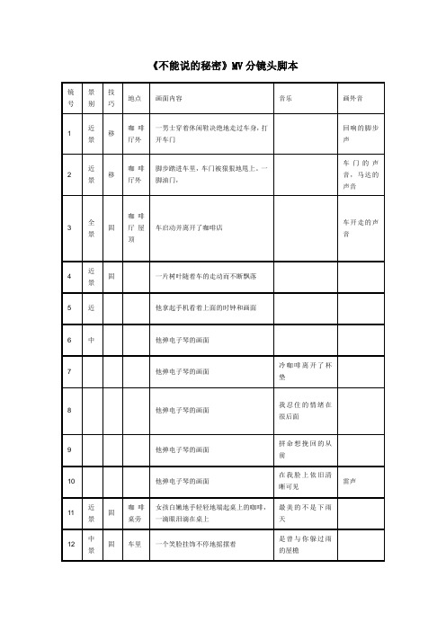 《不能说的秘密》分镜头脚本