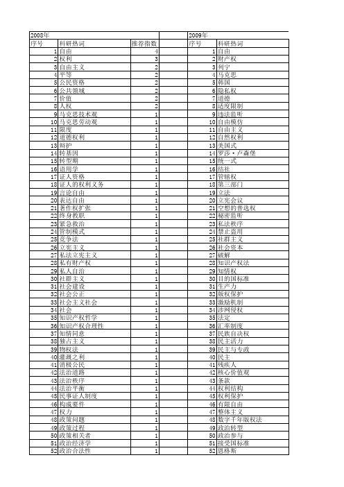 【国家社会科学基金】_权利和自由_基金支持热词逐年推荐_【万方软件创新助手】_20140805