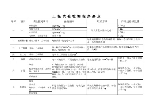 工程试验检测作业指导书