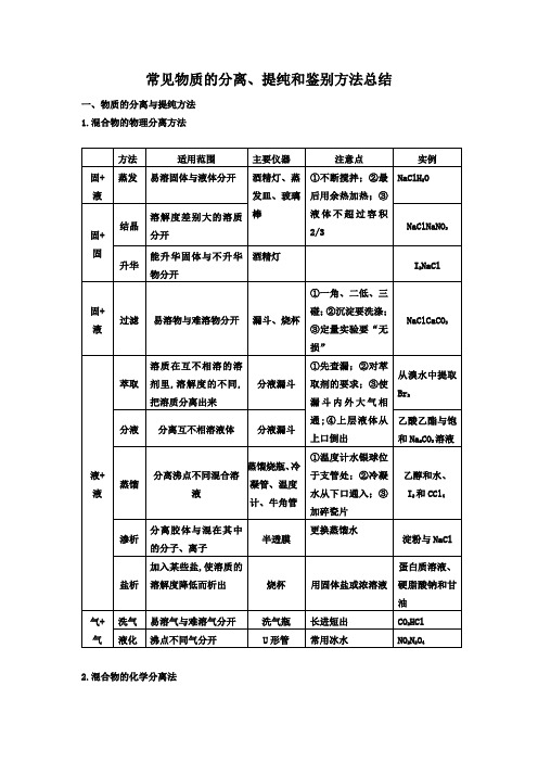 常见物质的分离提纯和鉴别方法总结