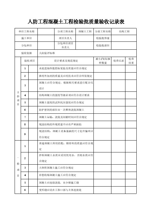 人防工程混凝土工程检验批质量验收记录表模板