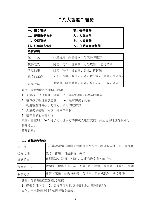 如何培养宝宝的八大智能以及案例