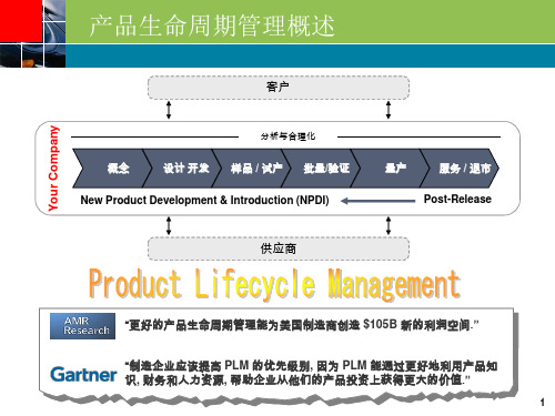 AgilePLM系统简介.pptx