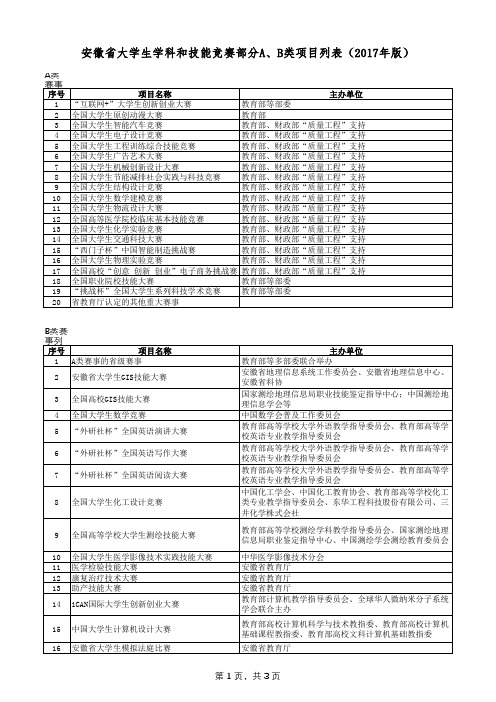 安徽省大学生学科和技能竞赛部分A B类项目列表 版 