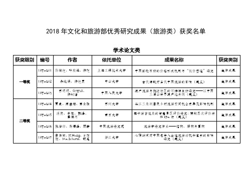 2018年文化和旅游部优秀研究成果(旅游类)获奖名单