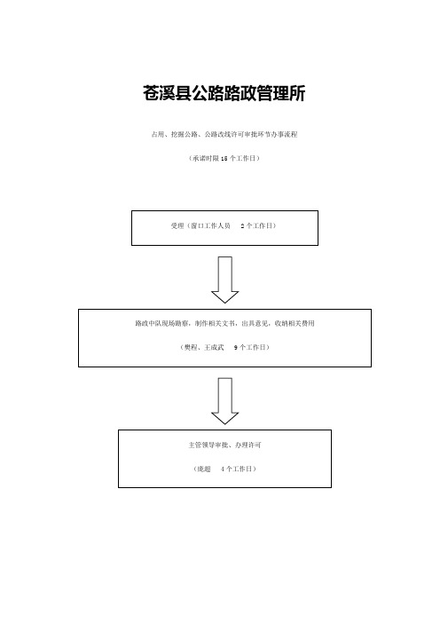 路政所行政许可审批流程图