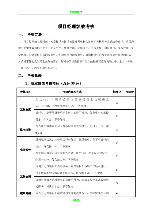 施工单位项目部管理人员绩效考核表78443