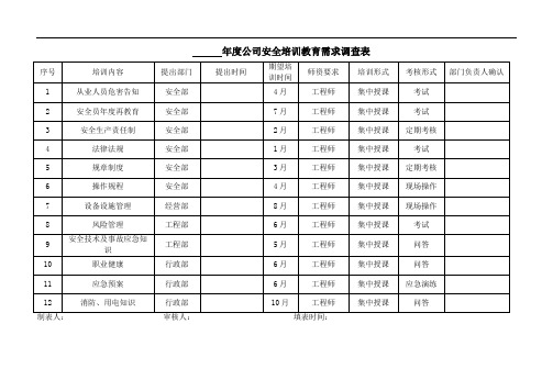 安全培训教育需求调查表参考模板范本