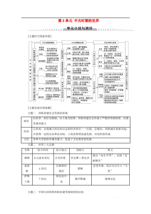 2019-2020学年高中历史人教版必修《中外历史纲要》下册第2单元中古时期的世界单元小结与测评  学案