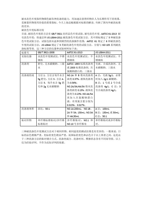 国内外三种耐水洗色牢度方法的要求