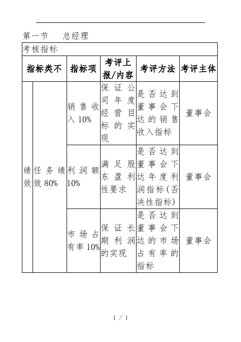 公司绩效考核KPI指标知识汇编