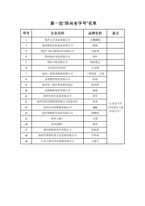 第一批扬州老字号