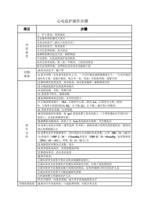 心电监护的操作流程