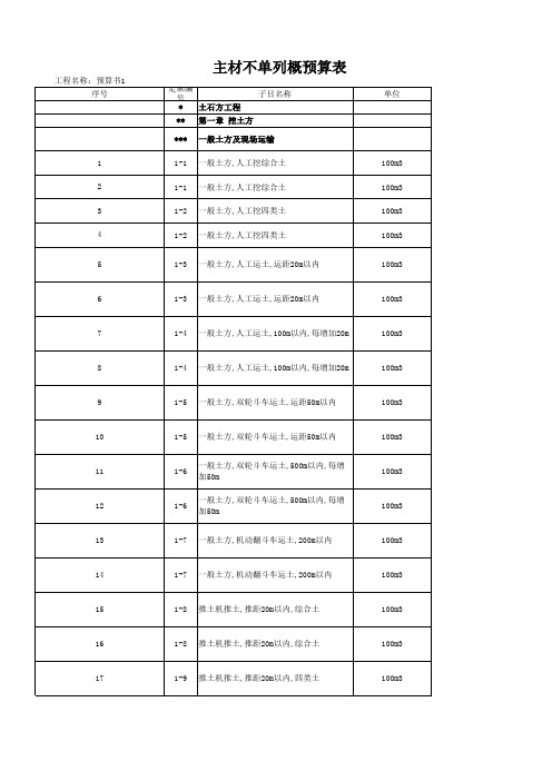 陕西省市政工程09价目表