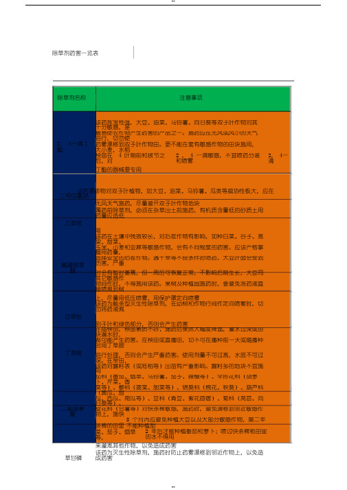 除草剂药害一览表