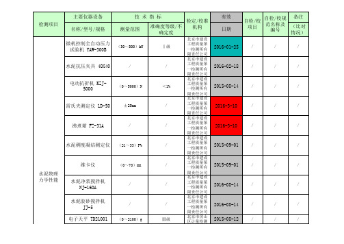 检测项目及设备一览表  新