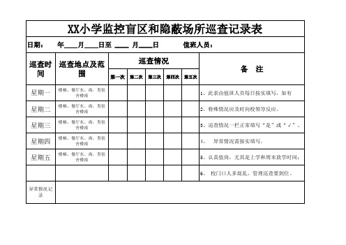 监控盲区、隐蔽场所巡查记录表