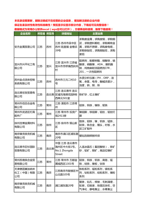 新版江苏省镍铁工商企业公司商家名录名单联系方式大全431家