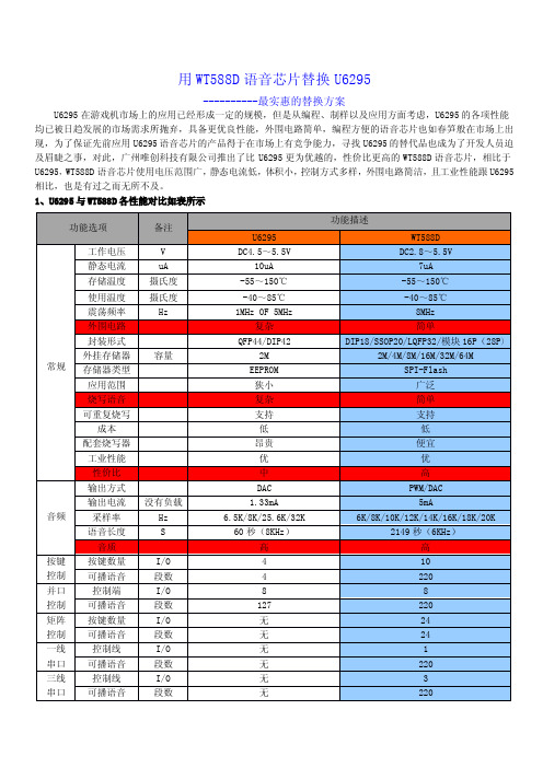 用 WT588D 语音芯片替换 U6295 说明书