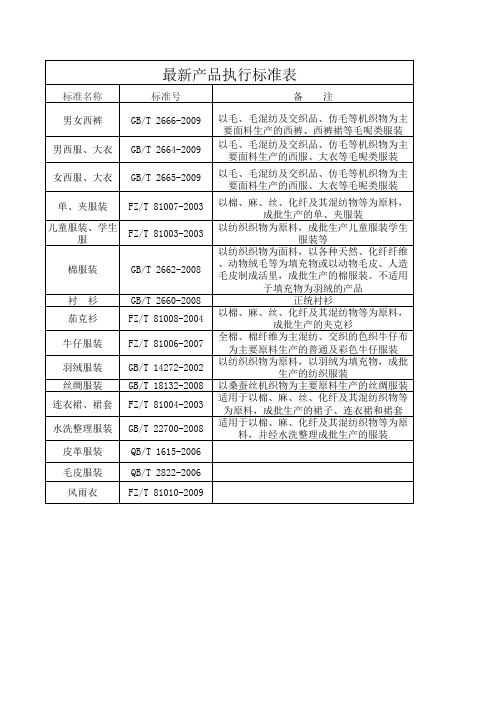 最新产品执行标准