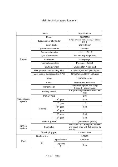 NC250发动机维修手册(正式版)-英文0520