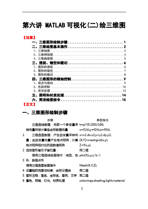 MATLAB绘三维图