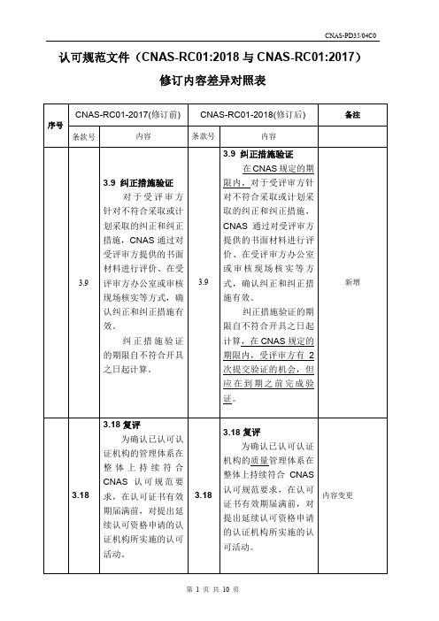 修订内容差异对照表