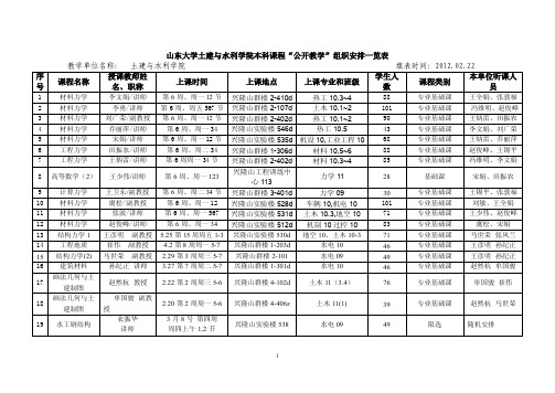 山东大学土建与水利学院本科课程公开教学组织安排一览表