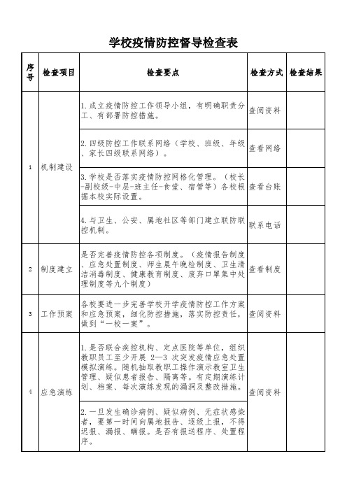 学校疫情防控督导检查表