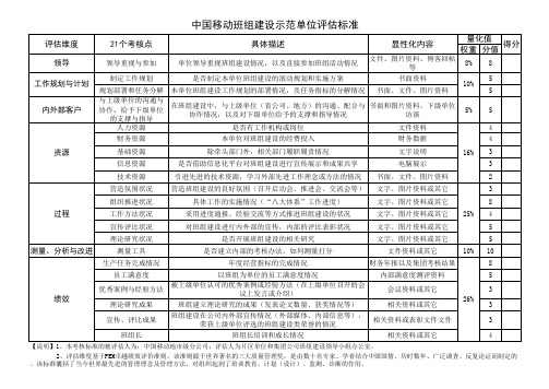 中国移动班组建设示范单位评估标准