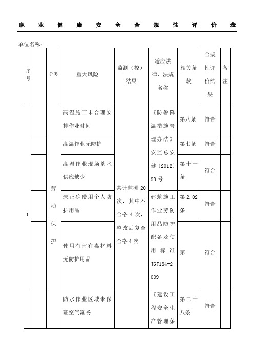 职业健康安全合规性评价表格