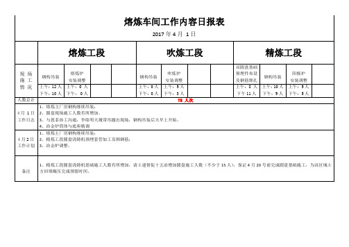 熔炼车间工作内容日报表