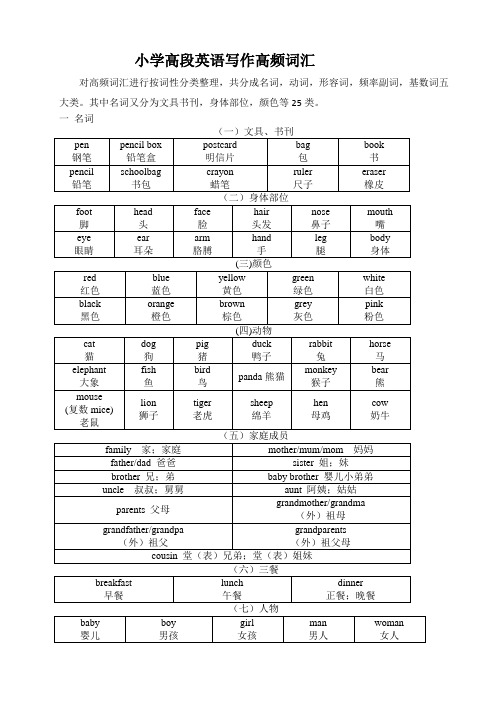 小学英语写作高频词汇