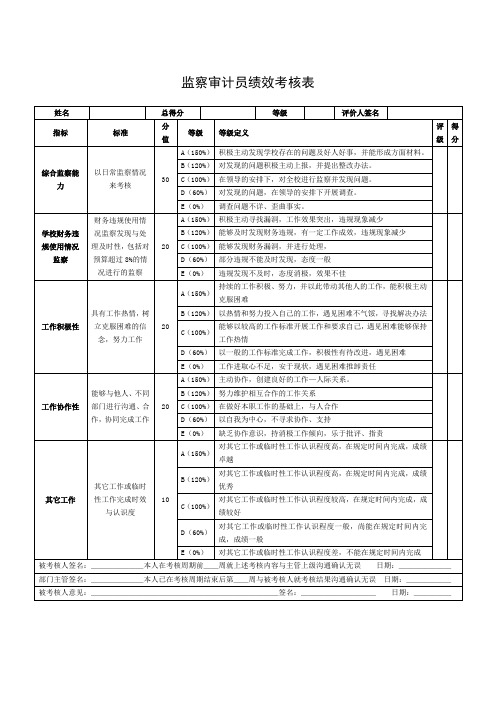 监察审计员绩效考核表