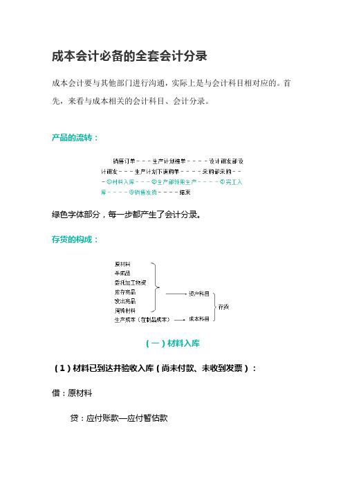 成本会计必备的全套会计分录