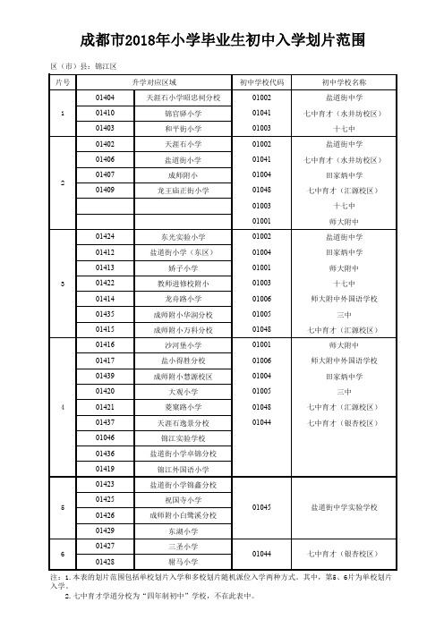 成都2018年小学毕业生初中入学划片范围