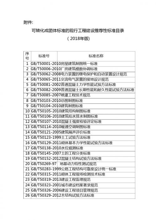 可转化成团体标准的现行工程建设推荐性标准目录(2018年版)