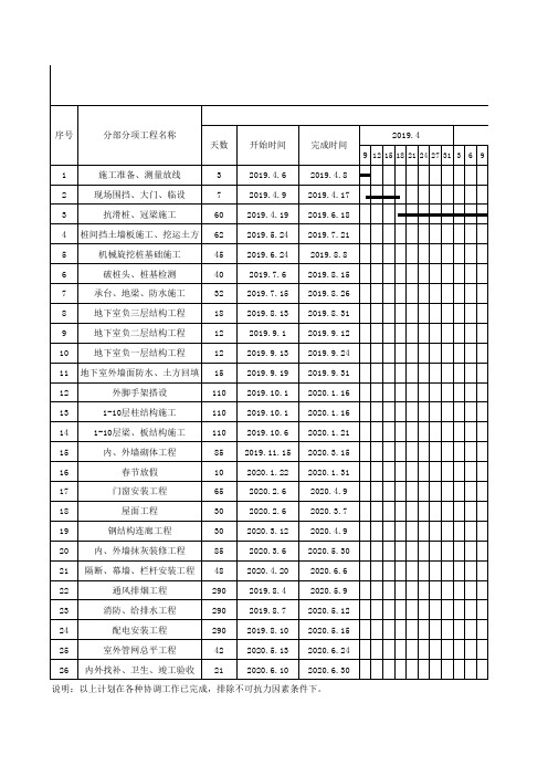 某医院门诊综合楼总进度计划横道图