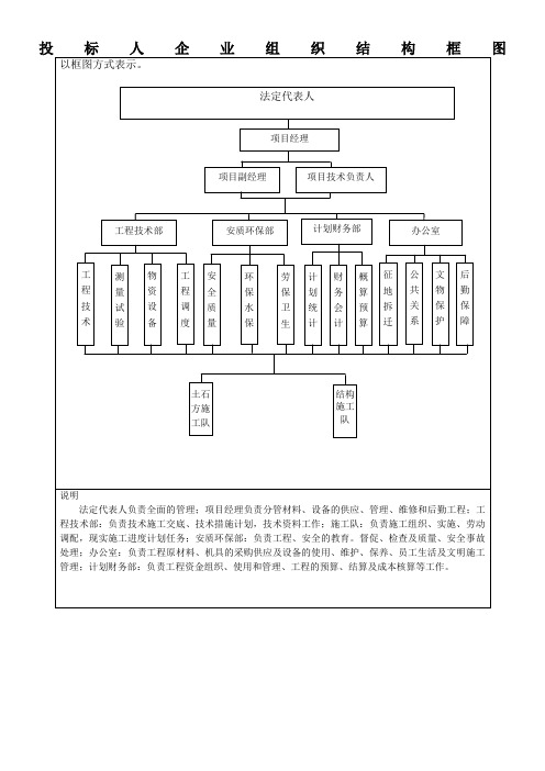 投标人企业组织结构框图