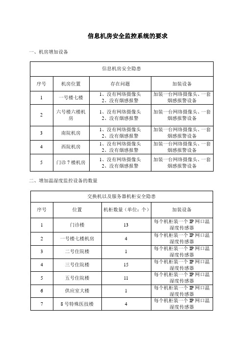 信息机房安全监控系统的要求