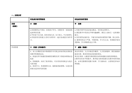 个人自我诊断SWOT分析表