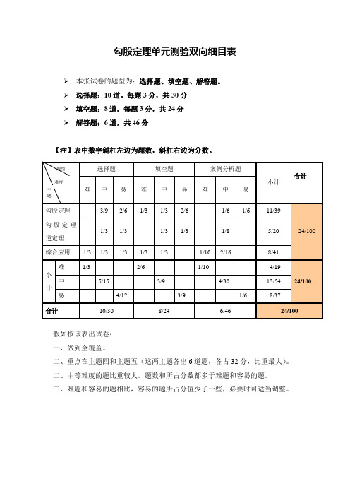 勾股定理单元测试双向细目表