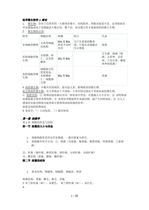 医学微生物学笔记[]