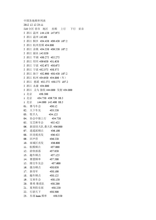 各地HAM频点